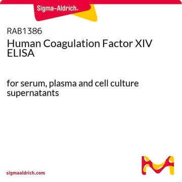 人凝血因子XIV ELISA for serum, plasma and cell culture supernatants