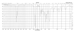 三丁酸 2,3-二巯基-1-丙酯 97%