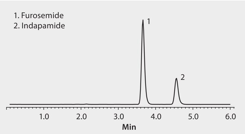 HPLC Analysis of Furosemide and Indapamide on Discovery® C18 application for HPLC