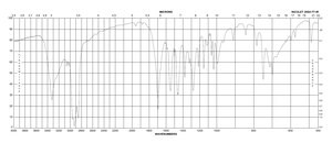 N-Z-Ethanolamine 98%