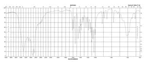 D-(+)-Glucosamine hydrochloride ≥99% (HPLC), powder