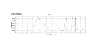 Hydroxylamine hydrochloride ACS reagent, ≥96.0%