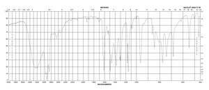 Resorcinol ≥98%, FG
