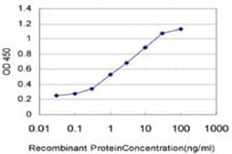 Monoclonal Anti-TREM1, (C-terminal) antibody produced in mouse clone 3F5, purified immunoglobulin, buffered aqueous solution