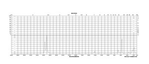 六甲基二硅氮烷 reagent grade, ≥99%