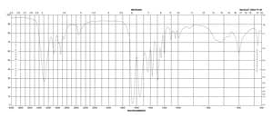 N-Acetylcysteamine 95%