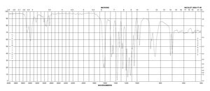 3-Methoxy-5-(trifluoromethyl)aniline 99%