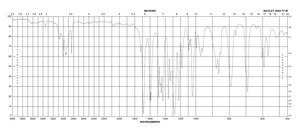3′-Methoxyacetophenone 97%