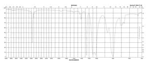 Dimethylpolysiloxane viscosity 5 cSt (25 °C)(lit.)