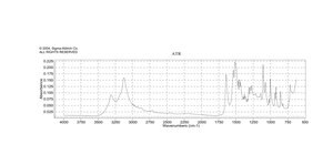 Moroxydine hydrochloride 99%