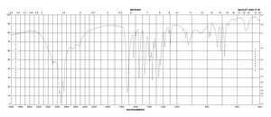 5-Nitroisophthalic acid 98%