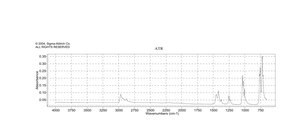 cis-Dichlorobis(triethylphosphine)platinum(II) 98%