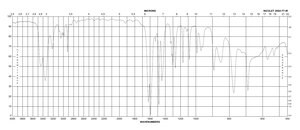 3-(甲硫基)苯胺 97%