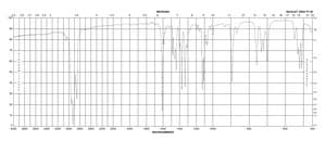 (Carbethoxymethylene)triphenylphosphorane 95%