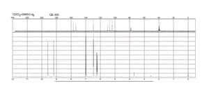 4-Chlororesorcinol 98%