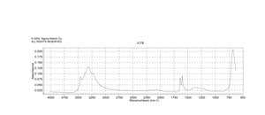 Barium chloride dihydrate ≥99.999% trace metals basis