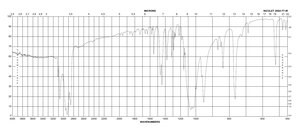 1,3-Benzodithiolylium tetrafluoroborate 98%