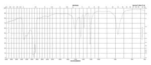 六氨合钌氯 99.9% trace metals basis