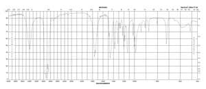 D-(−)-Pantolactone 99%