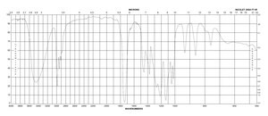 (−)-Ethyl L-lactate 98%