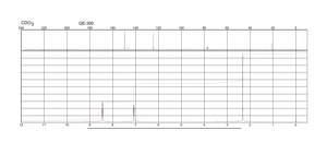4-Methylpyridine 98%