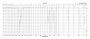2-Chloro-2-methylpropane 99%