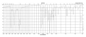 Protocatechuic acid ethyl ester 97%