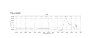 Silver carbonate on Celite® extent of labeling: ~50 wt. % loading