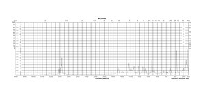 ADA ≥98% (titration)