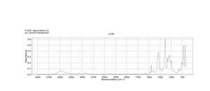 2-(Phenylsulfonyl)ethanol 97%