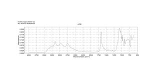 2-Aminoimidazole sulfate 98%