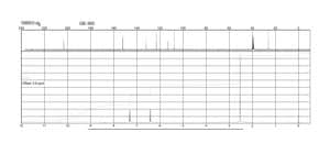 Gallacetophenone 97%