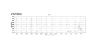 (Iodomethyl)trimethylsilane 99%