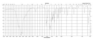 D-鸟氨酸 单盐酸盐 ~98%