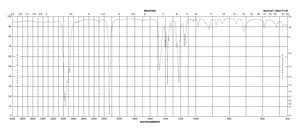 1,1,3,3-四甲基丁基异腈 technical grade