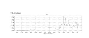 3-(4-氨基苯基)丙酸 97%