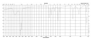2,2,2-Tribromoethanol 97%
