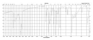 2-甲氧基-5-甲基苯胺 99%
