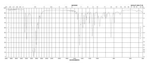 1,4,8,11-四氮杂环十四烷 98% (GC)