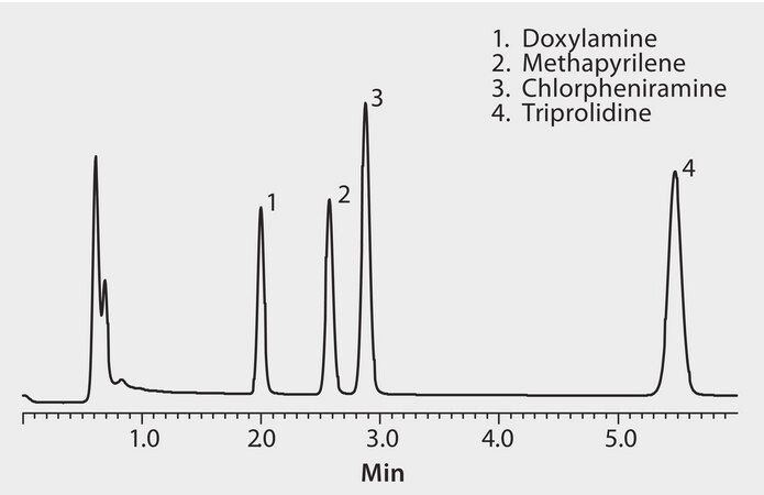 HPLC Analysis of Amines on Discovery® Zr-PBD at 80° C application for HPLC