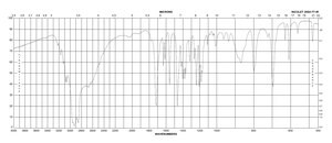 3-吡啶乙酸 盐酸盐 98%