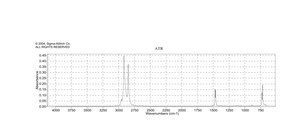 四十四烷 analytical standard