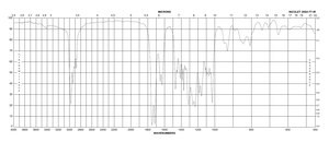 Ethyl isobutyrylacetate 95%