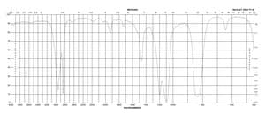 Tetramethyl orthosilicate 98%