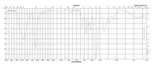 Hexaethylene glycol 97%