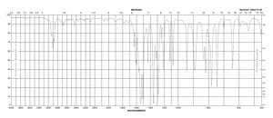 3,4-Difluoronitrobenzene 99%