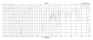 异柠檬酸内酯 97%