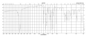 4,4′-双甲氧基三苯甲基氯 95%