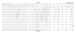 Mesitaldehyde contains ~0.1% Hydroquinone as stabilizer, 98%