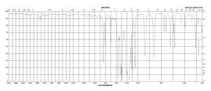 2,4-双(三氟甲基)溴苯 98%